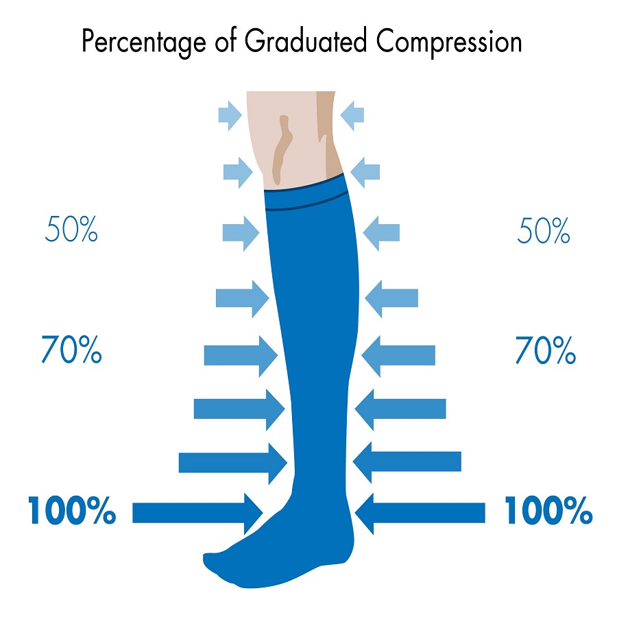 graduated compression socks
